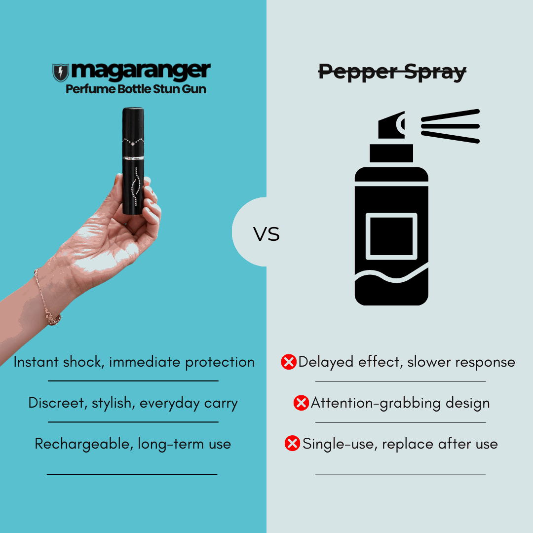 MagaRangerMagaranger™ Perfume Bottle StunGun💄 Compact, elegant, and easily concealed for everyday carry.
⚡ Delivers an effective electric shock for personal protection in emergencies.
🔦 Illuminates dark areaMagaranger™ Perfume Bottle StunGun